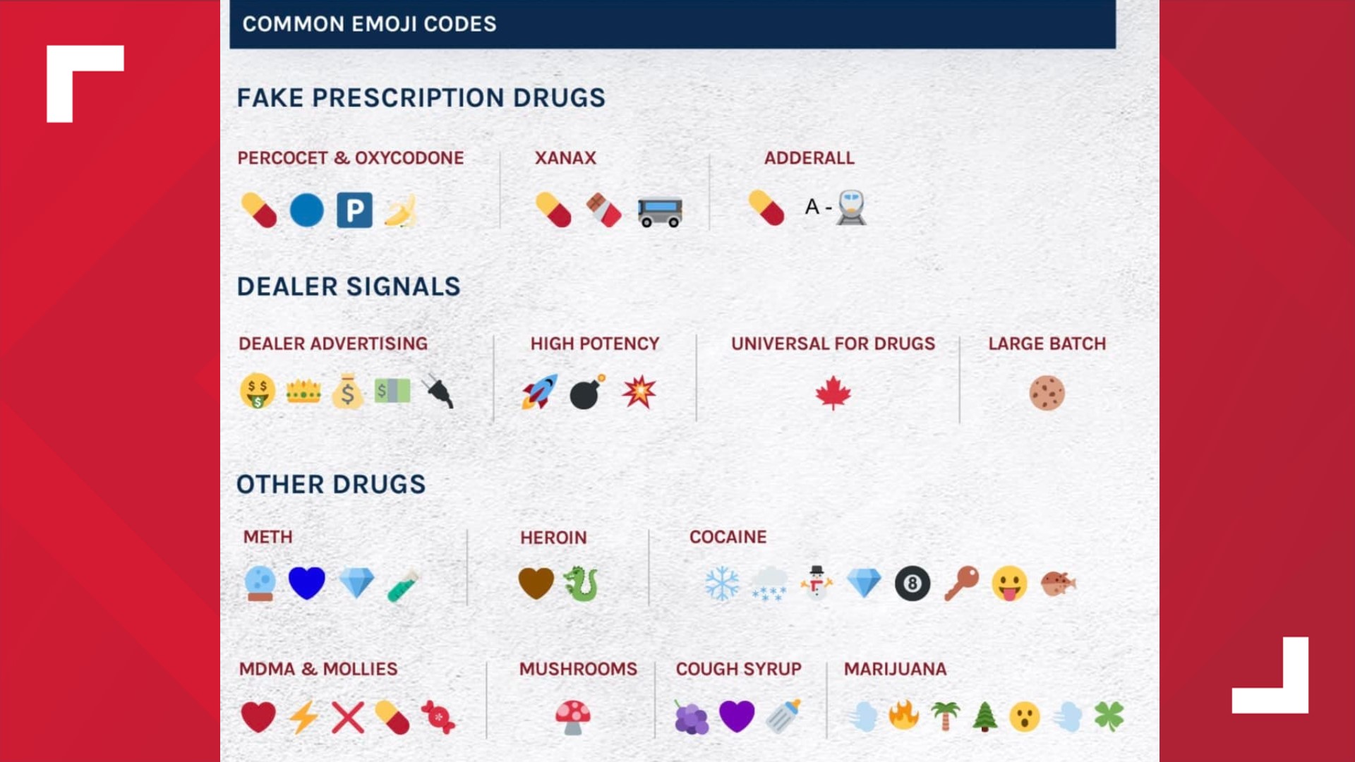 DEA Unveils Emoji Drug Code Chart To Help Parents ID Drug Deals