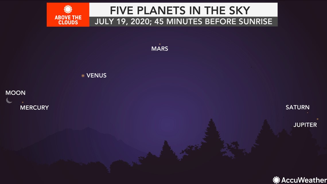 Full Saturn To Headline Alignment Of Planets Through Monday Night Abc10 Com