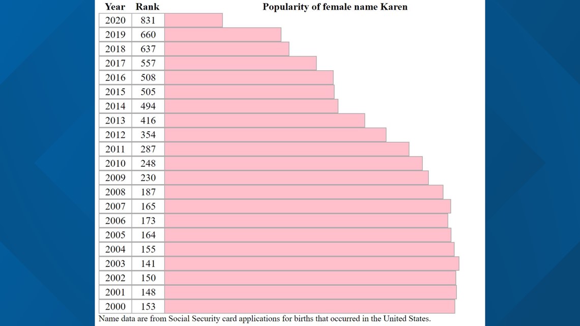 Name commonality 2024