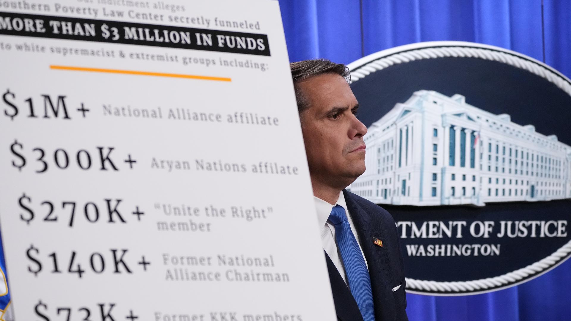 Southern Poverty Law Center charged with defrauding donors with ...