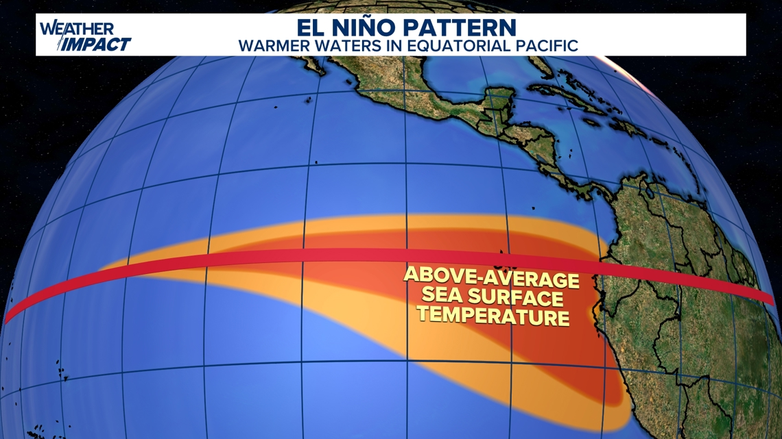 El Nino Surge Could Rewrite Global Weather
