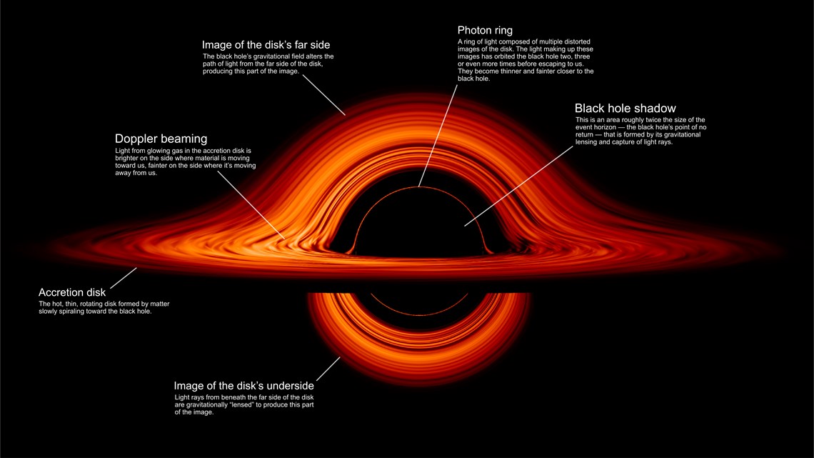 How black hole warps light is seen in new NASA animation 