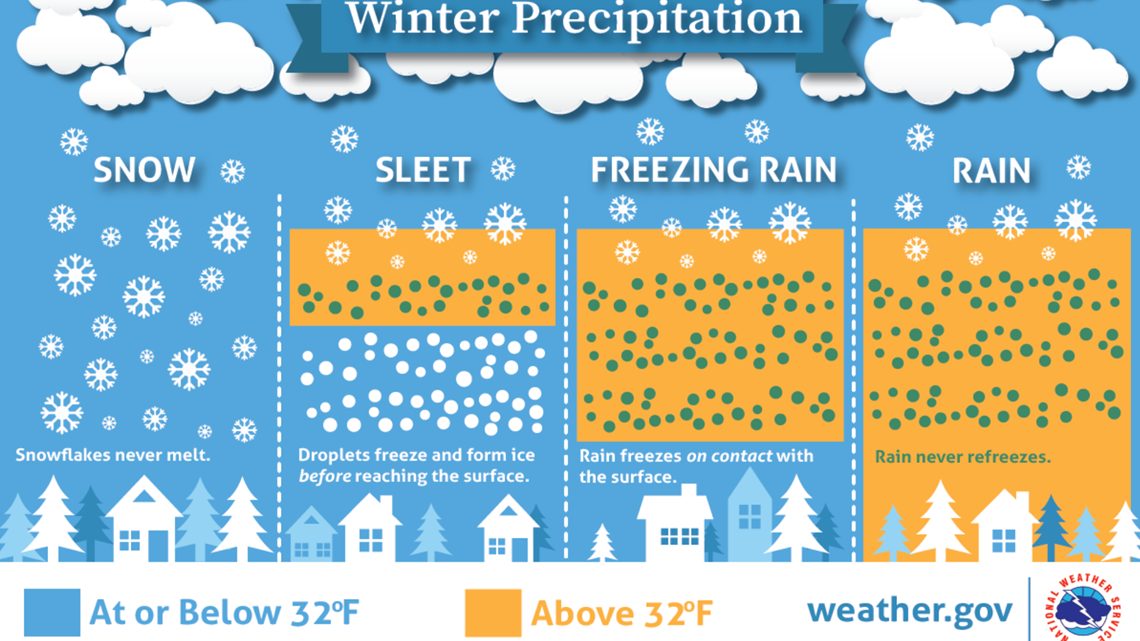 when will a precipitate form when will a precipitate form