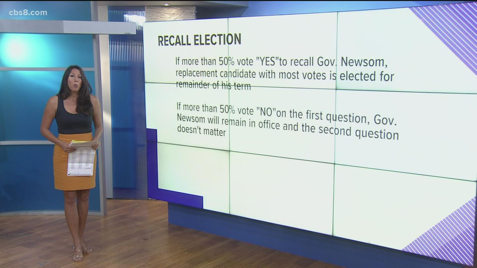 The first question reads "Shall Gavin Newsom be recalled (removed) from the office of Governor?" If you vote “No," you may still vote for a replacement candidate.