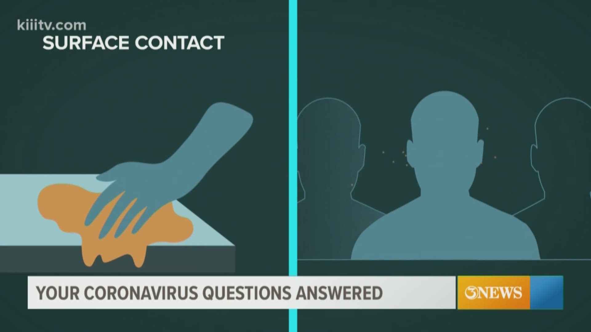 Dr. Salim Surani explained why there is an rise in cases of the novel coronavirus at meat packing plants and poultry processing plants.