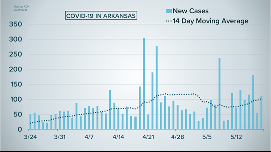 coronavirus totals