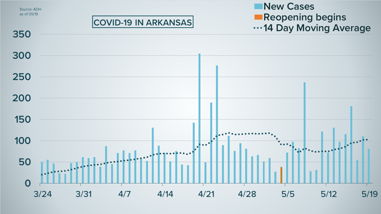 coronavirus totals coronavirus totals