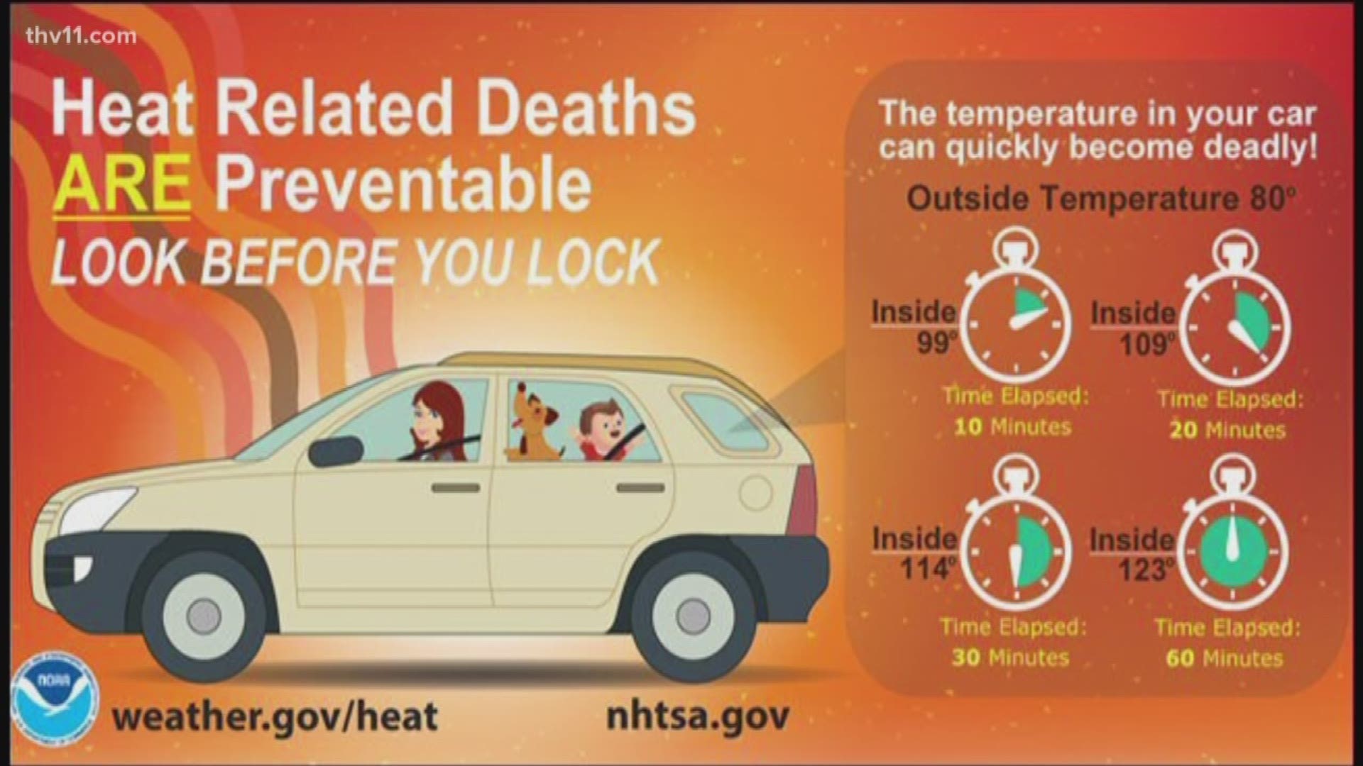 We show you just how fast your car gets hot in summer weather.