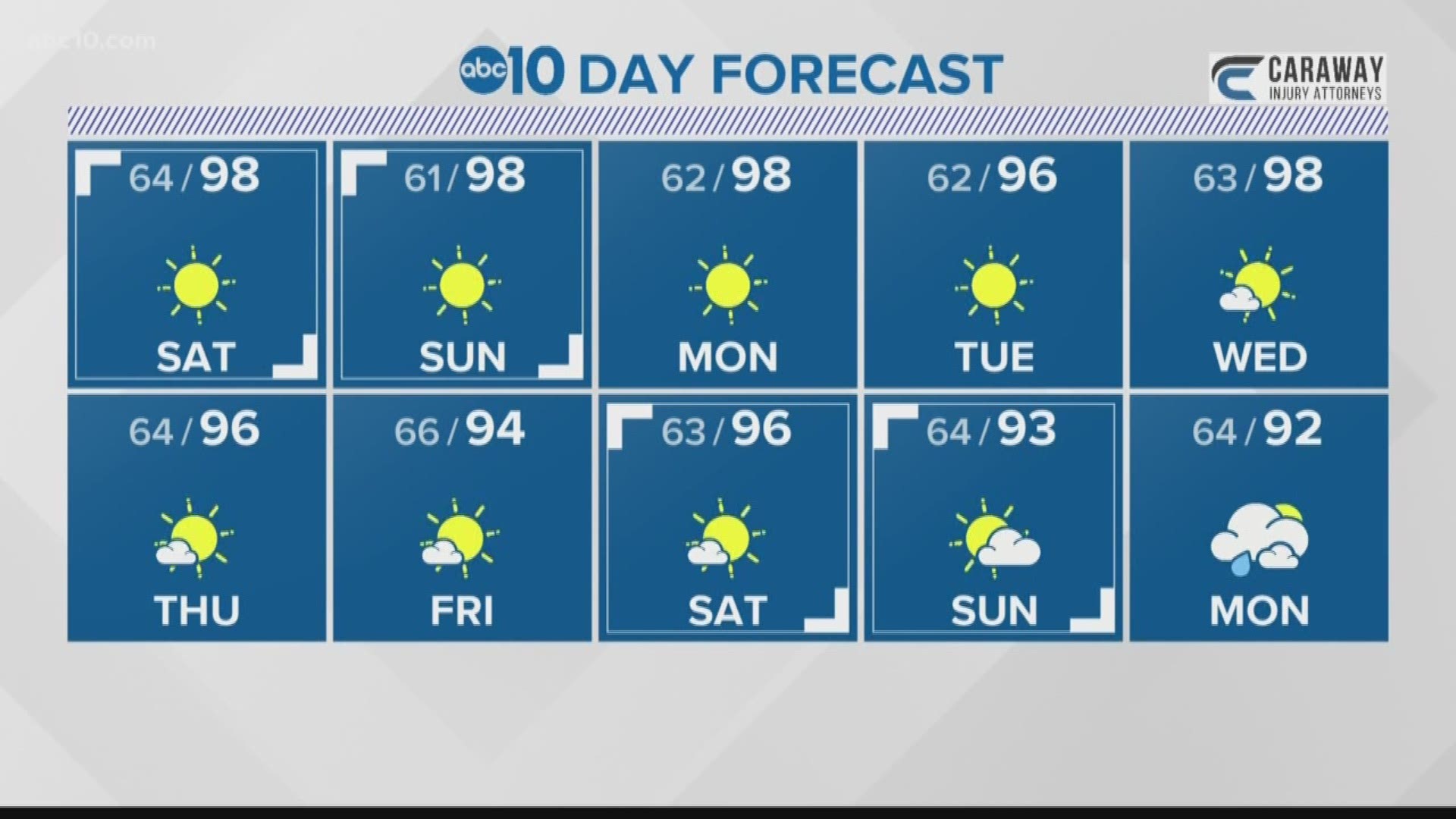 Local 11 p.m. weather: July 6, 2018