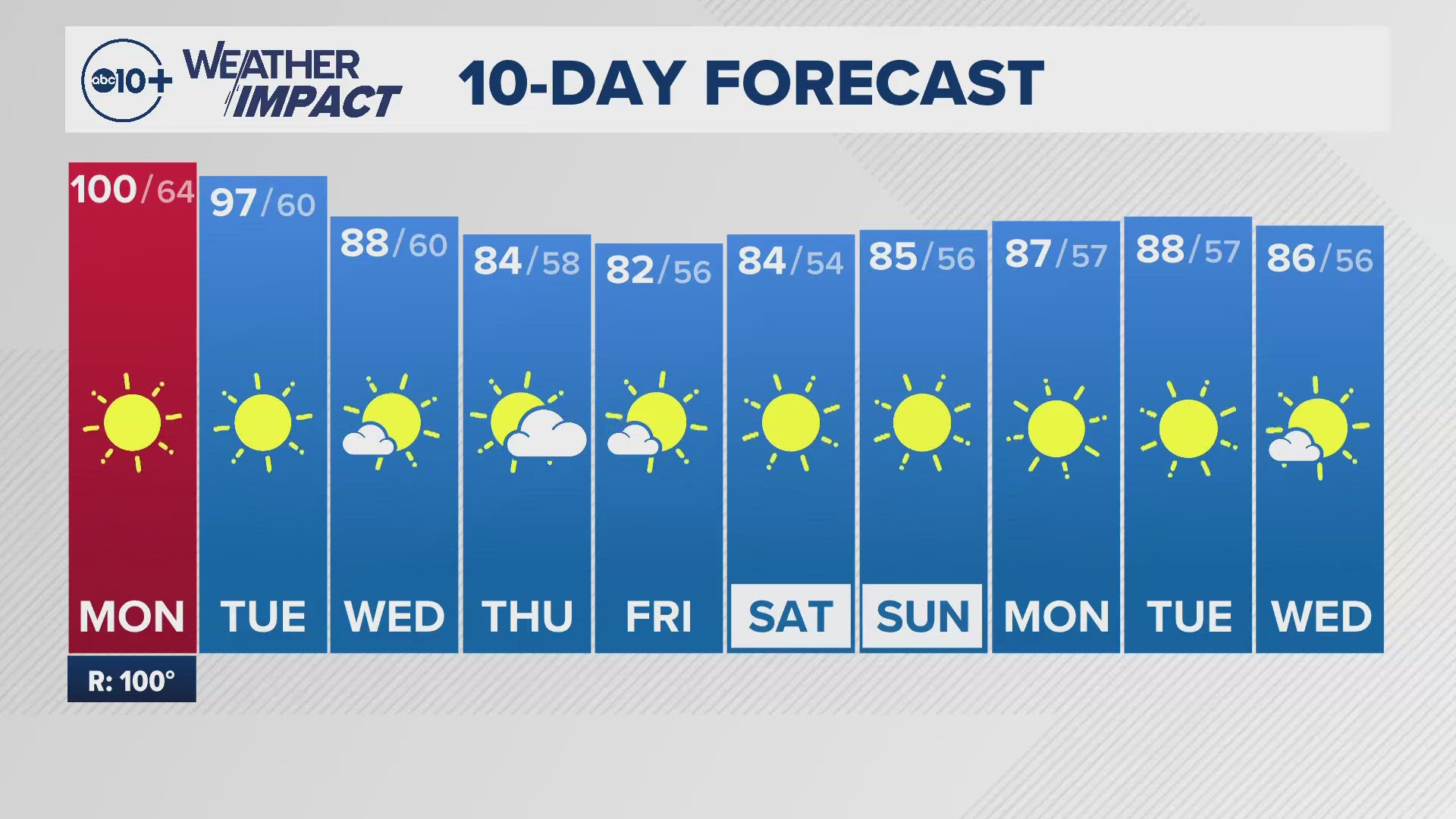 Northern California Morning Weather Oct. 7, 2024