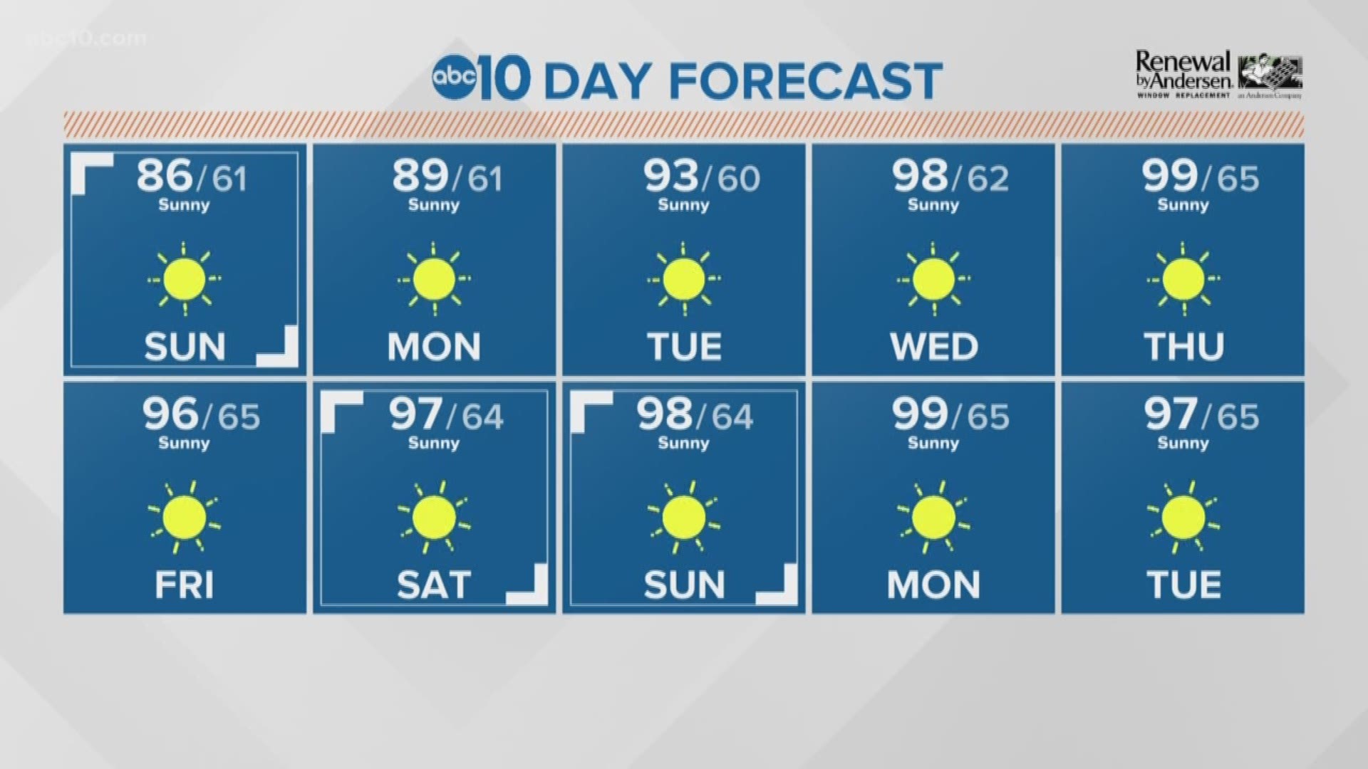 More seasonal temperatures expected this weekend.