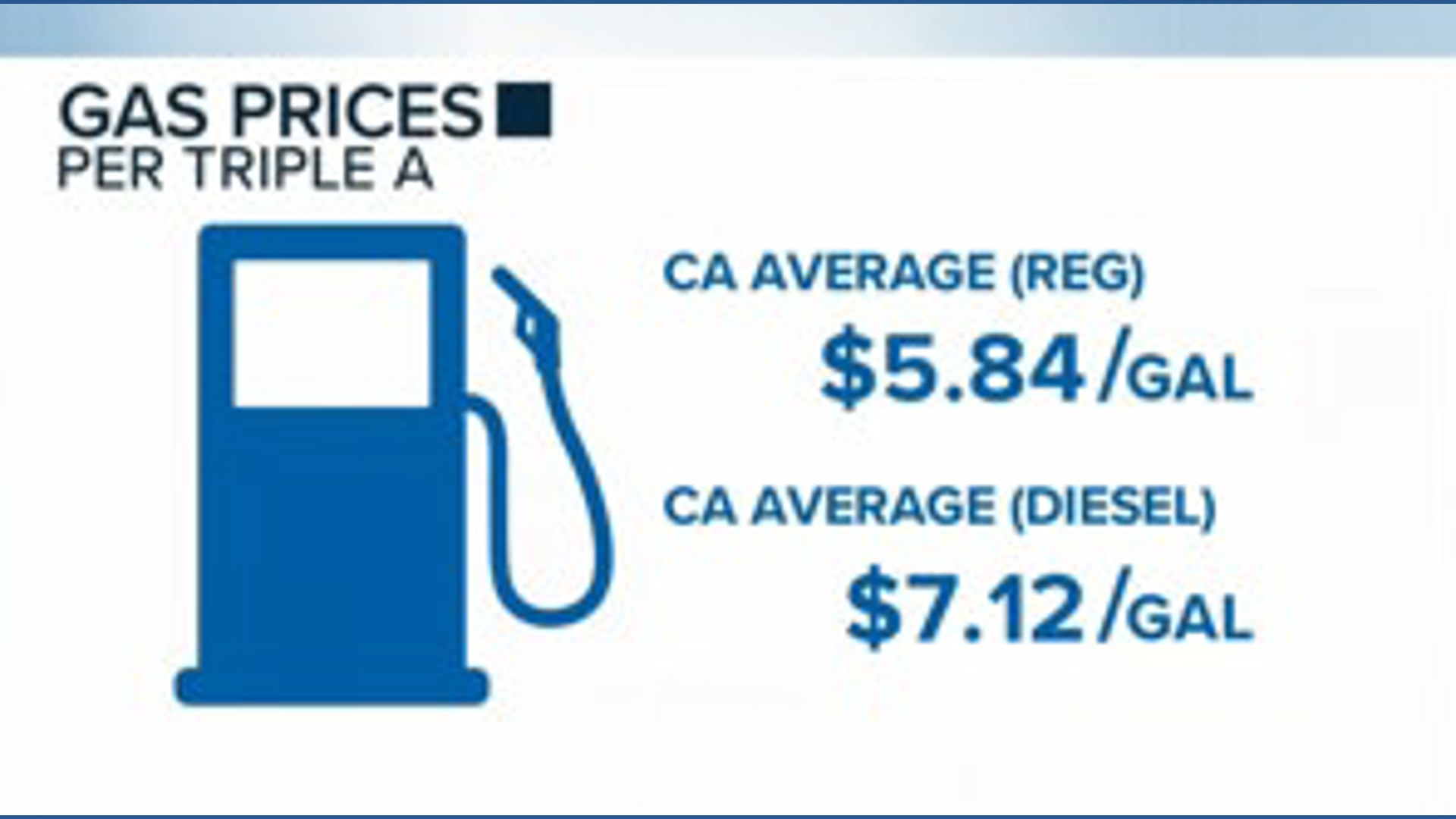 California fuel prices surge again as war pushes gas to $5.84 a gallon ...