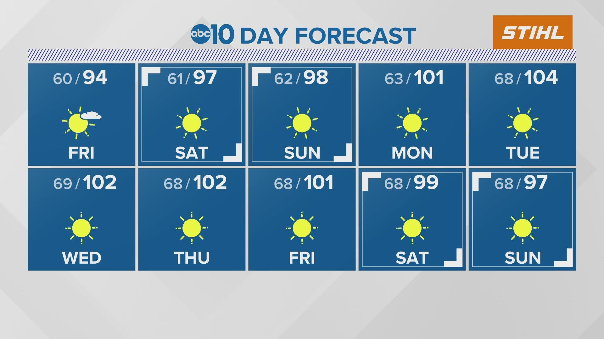 ABC10 Meteorologist Carley Gomez tells us what to expect for the next 10 days of weather.
