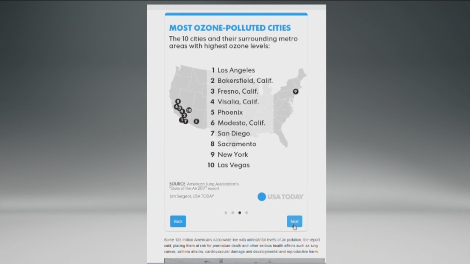 California leads the nation with 6 of the top 10 most polluted U.S. cities, according to the American Lung Association's annual "State of the Air" report.