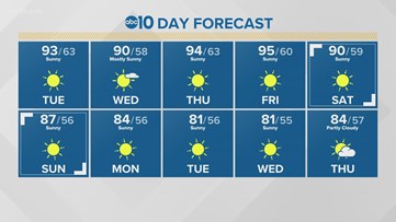 Sacramento Weather Forecast
