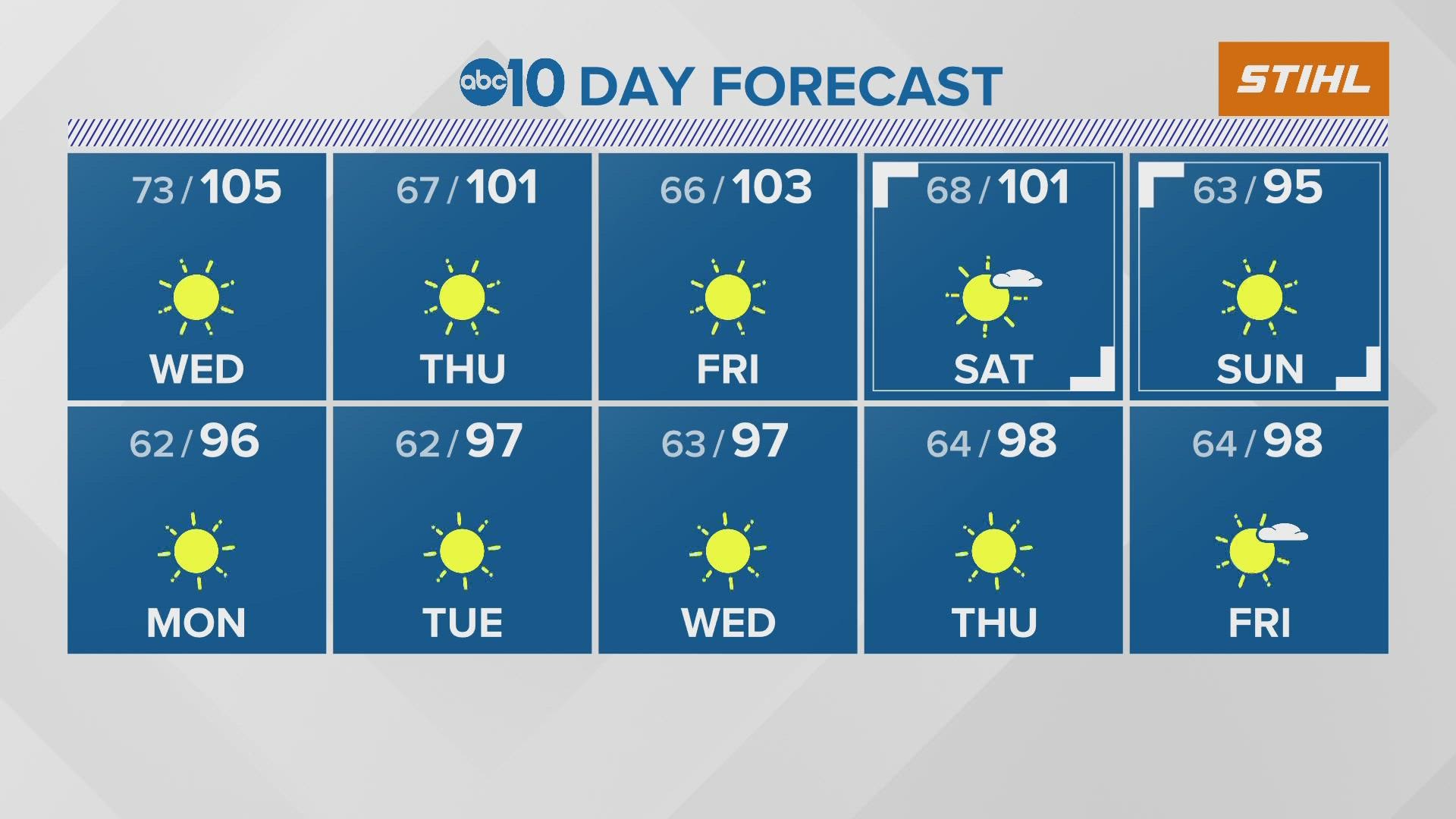 ABC10 Chief Meteorologist Monica Woods tells us what to expect for the next 10 days of weather