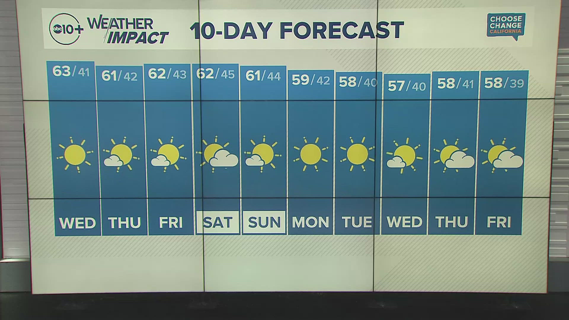 ABC10 meteorologist Rob Carlmark gives us a look at our 10-day forecast.