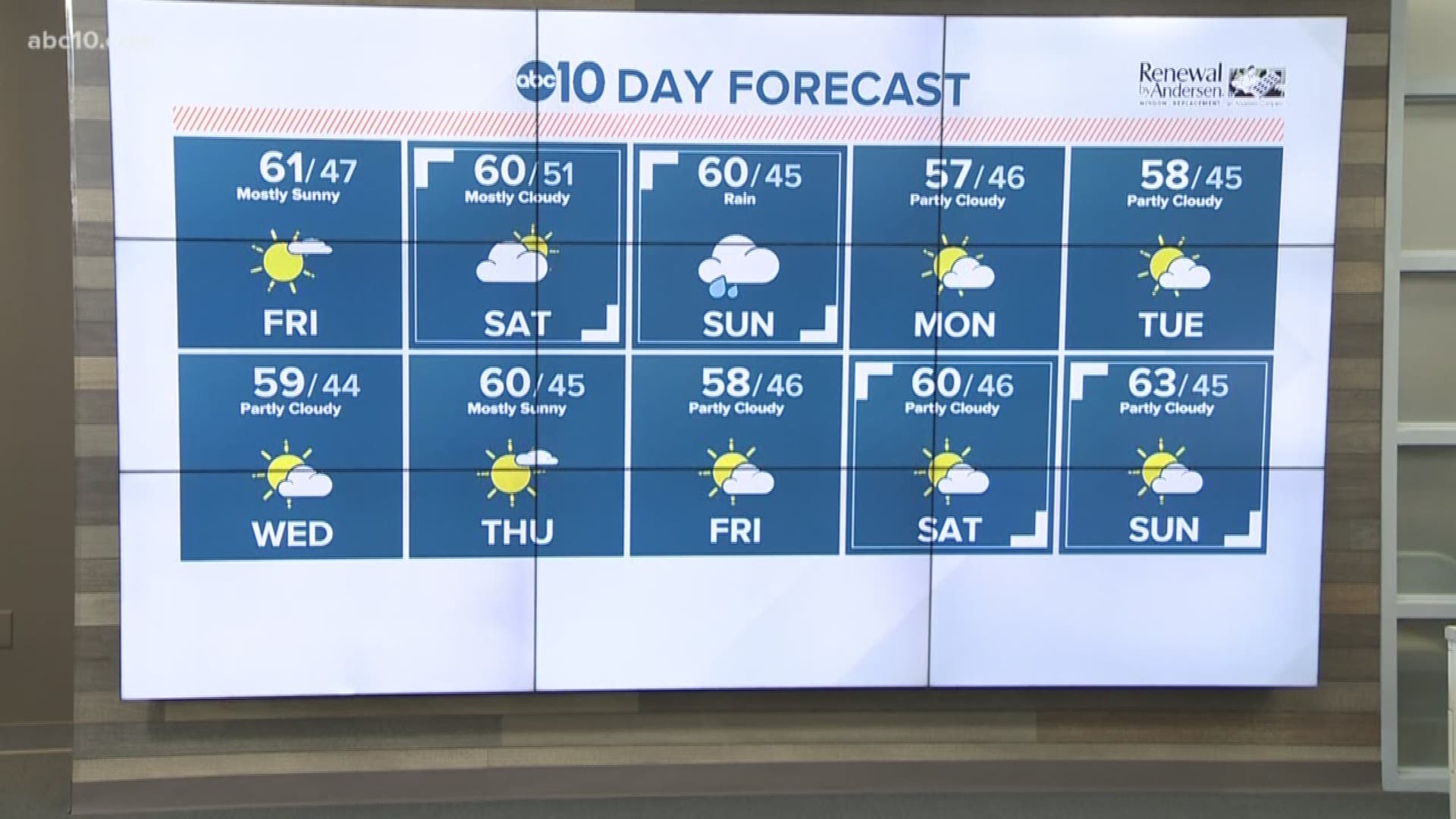 Get the latest forecast from ABC10 on TV, online and on your streaming devices throughout the day.