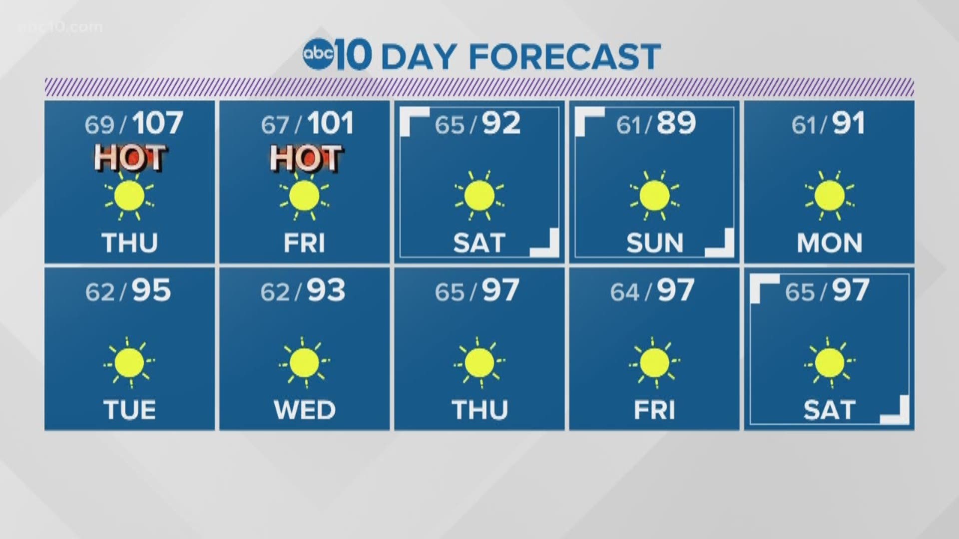 Local 5 p.m. Weather: August 14, 2019