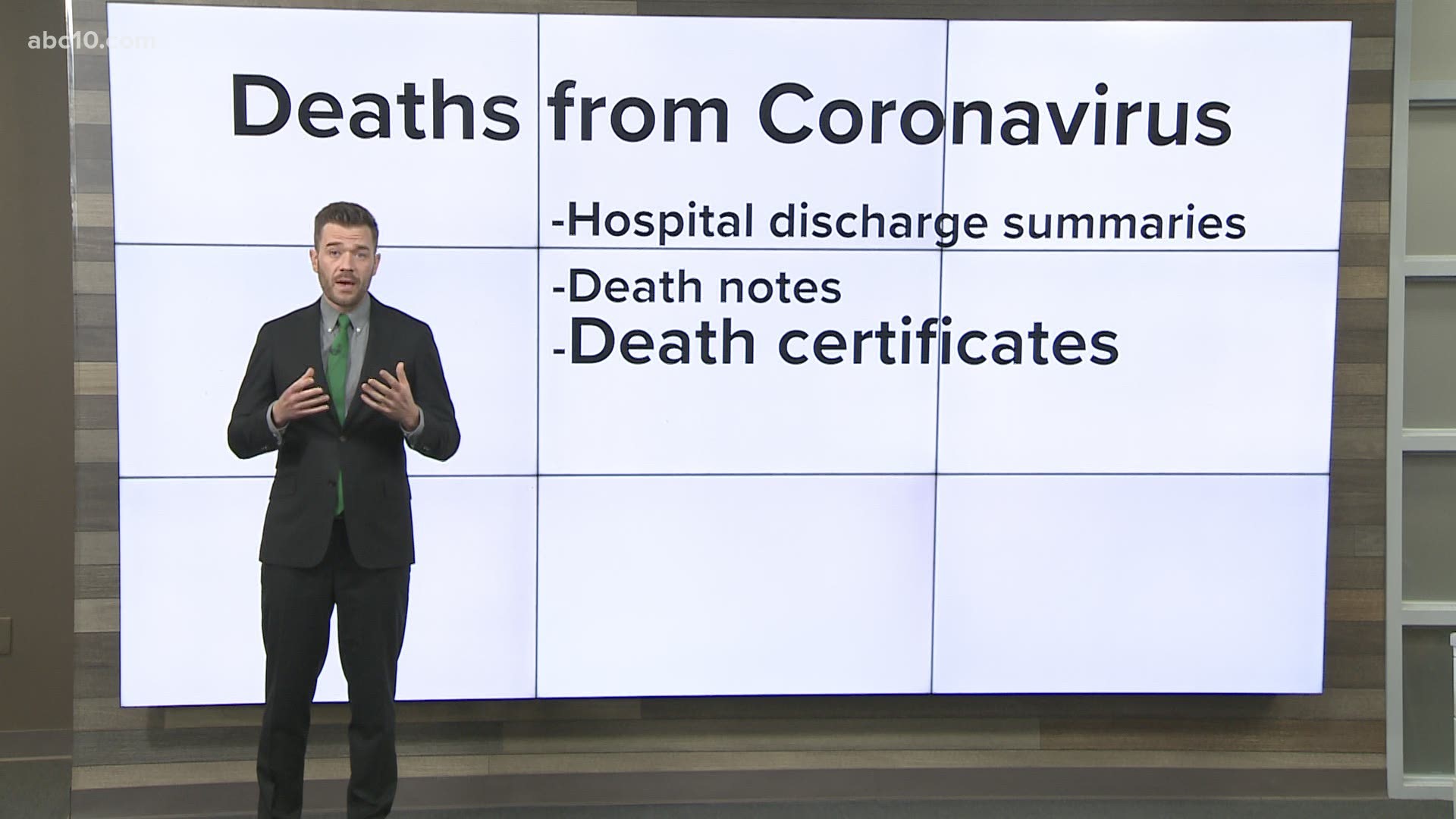 Mike Duffy breaks down coronavirus deaths by counties in California.