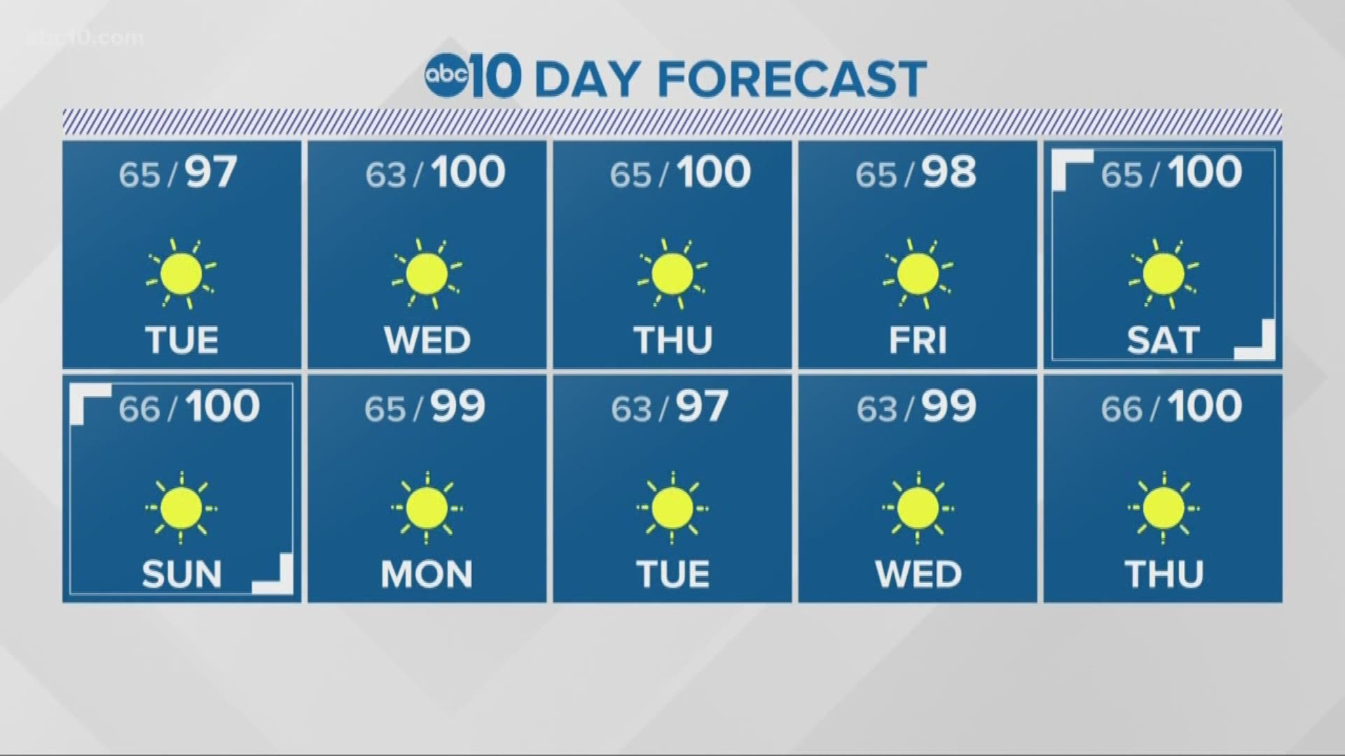 Local 11 p.m. Weather: July 22, 2019
