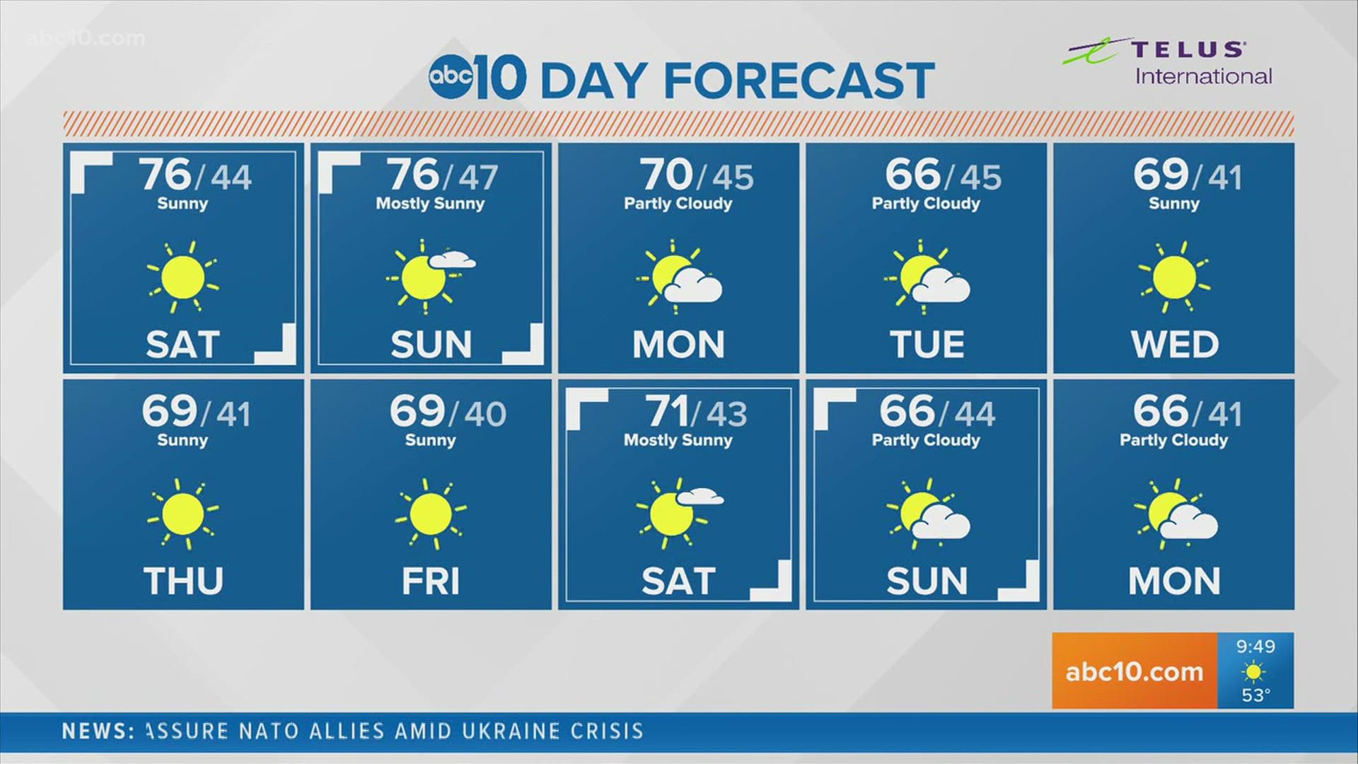 The chance for record high temps remain in the forecast