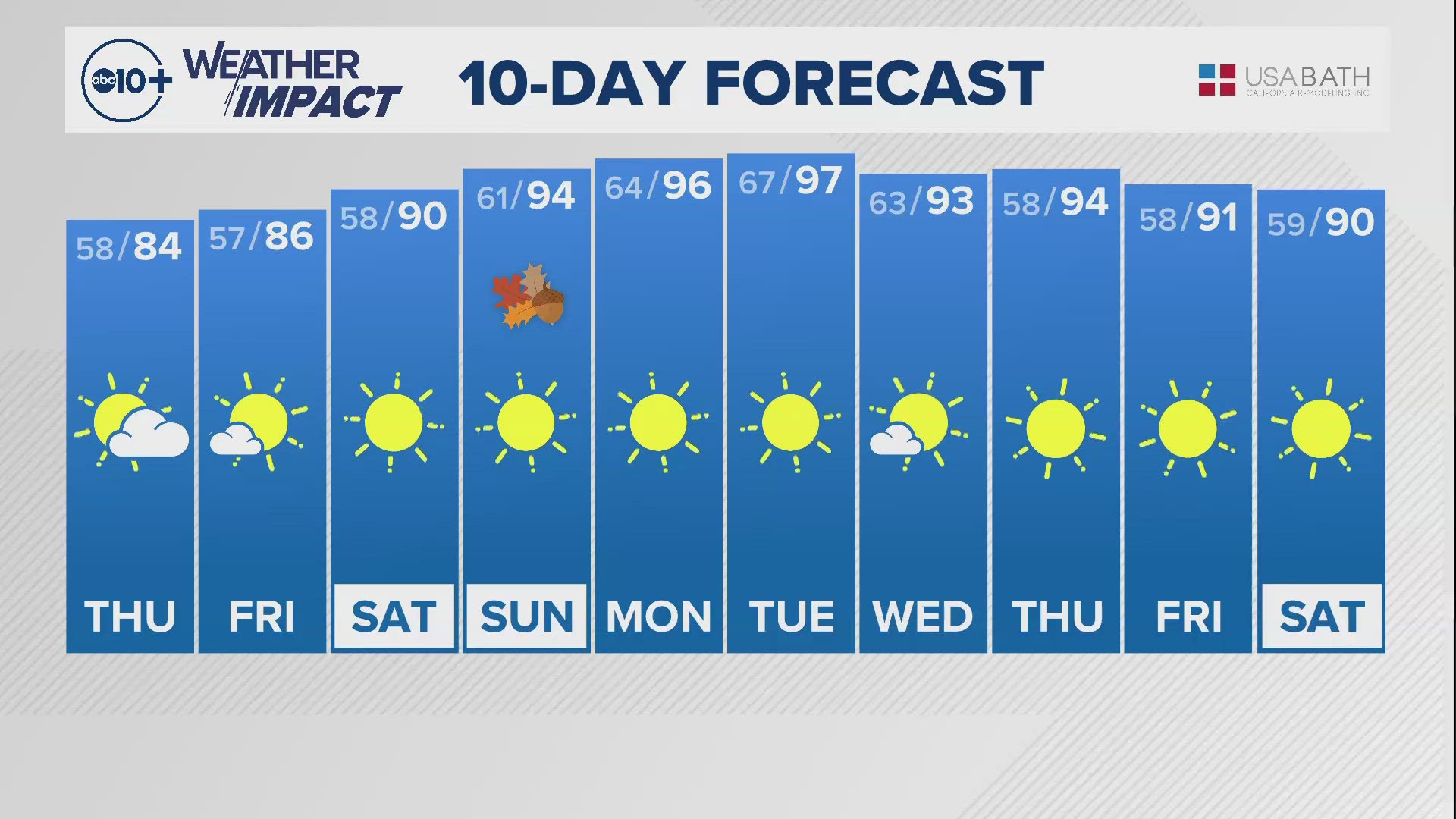 Sacramento Overnight Weather: Sept. 18, 2024