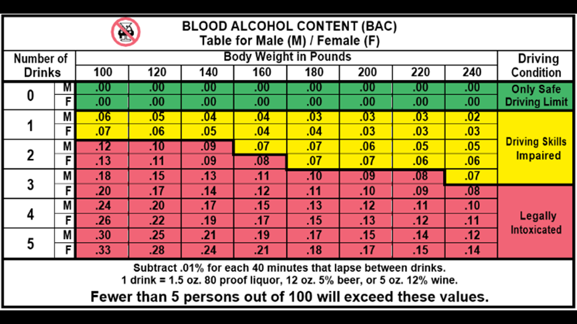 Bac Limit Chart