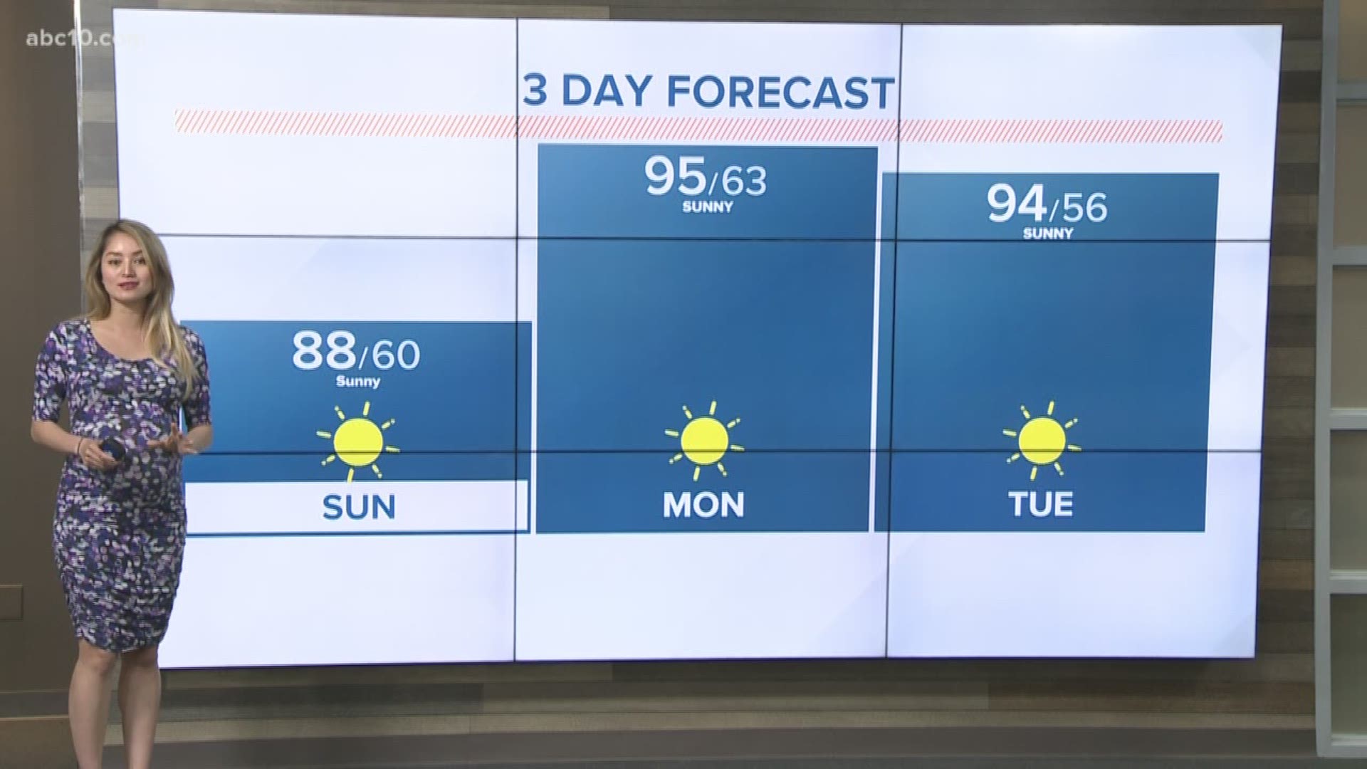 Memorial Day Weekend weather forecast