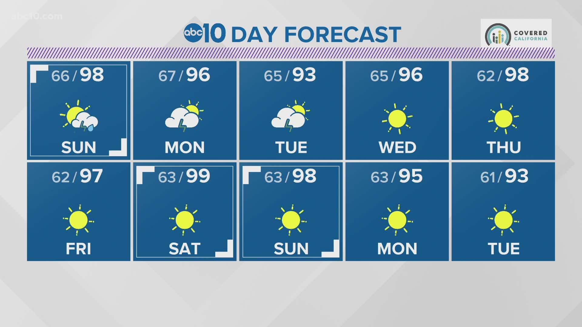 More dry lightning possible Sunday - Tuesday.  Red Flag Warning 11am Sunday - 10pm Monday.