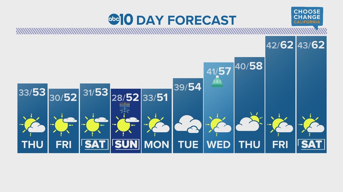 Sacramento Morning Forecast December 15 2022