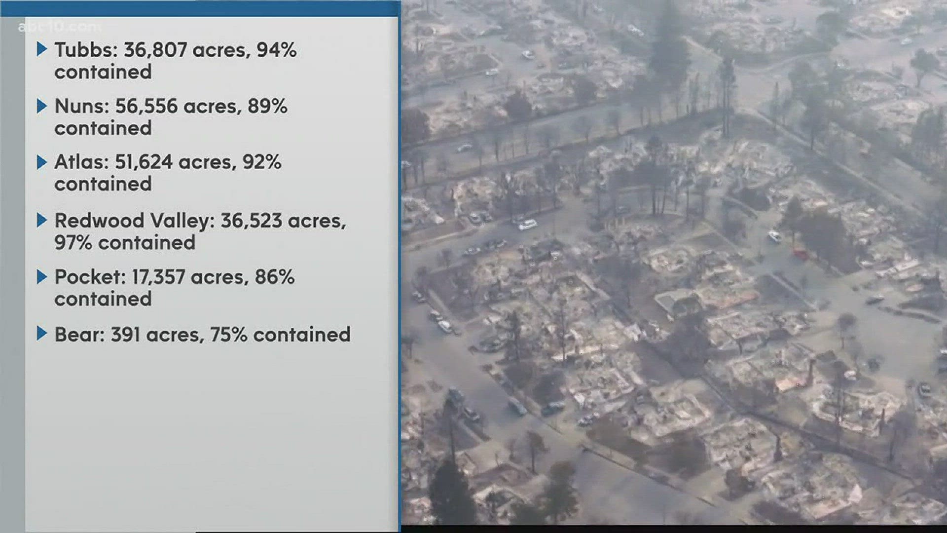 Northern California wildfires: The latest information