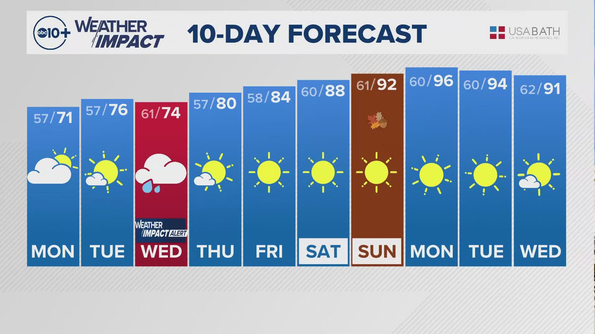 Sacramento Overnight Weather: Sept. 15, 2024