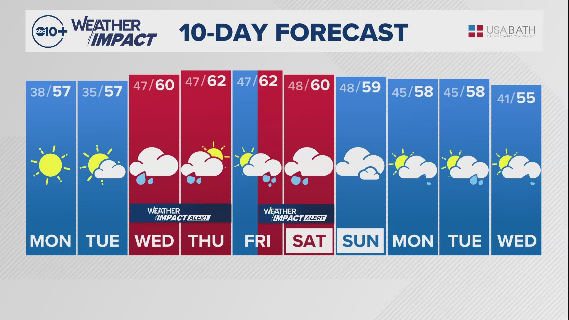 Sacramento Overnight Weather: Nov. 17, 2024