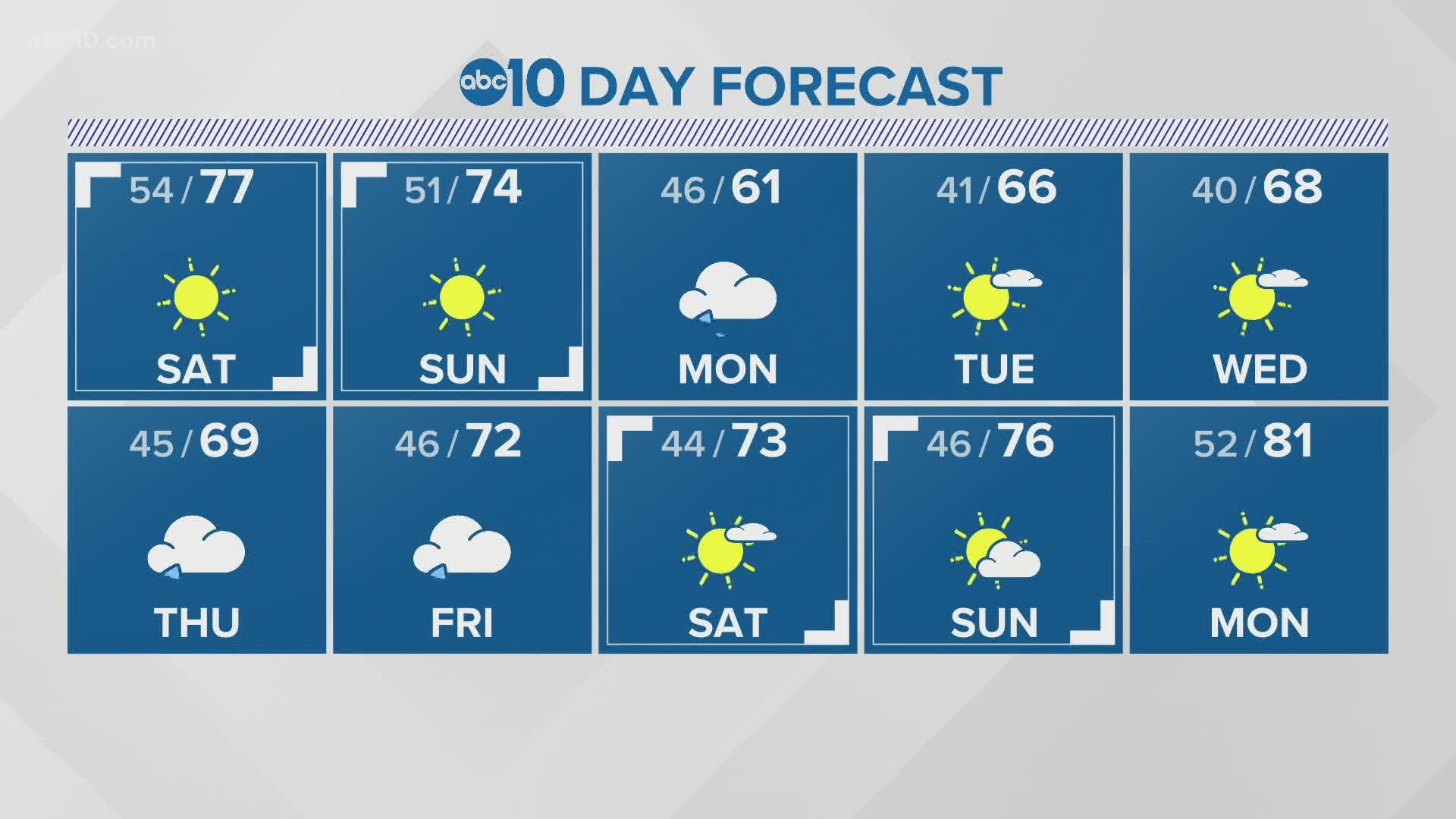 Carley Gomez explains what the next 10 days of weather will look like.