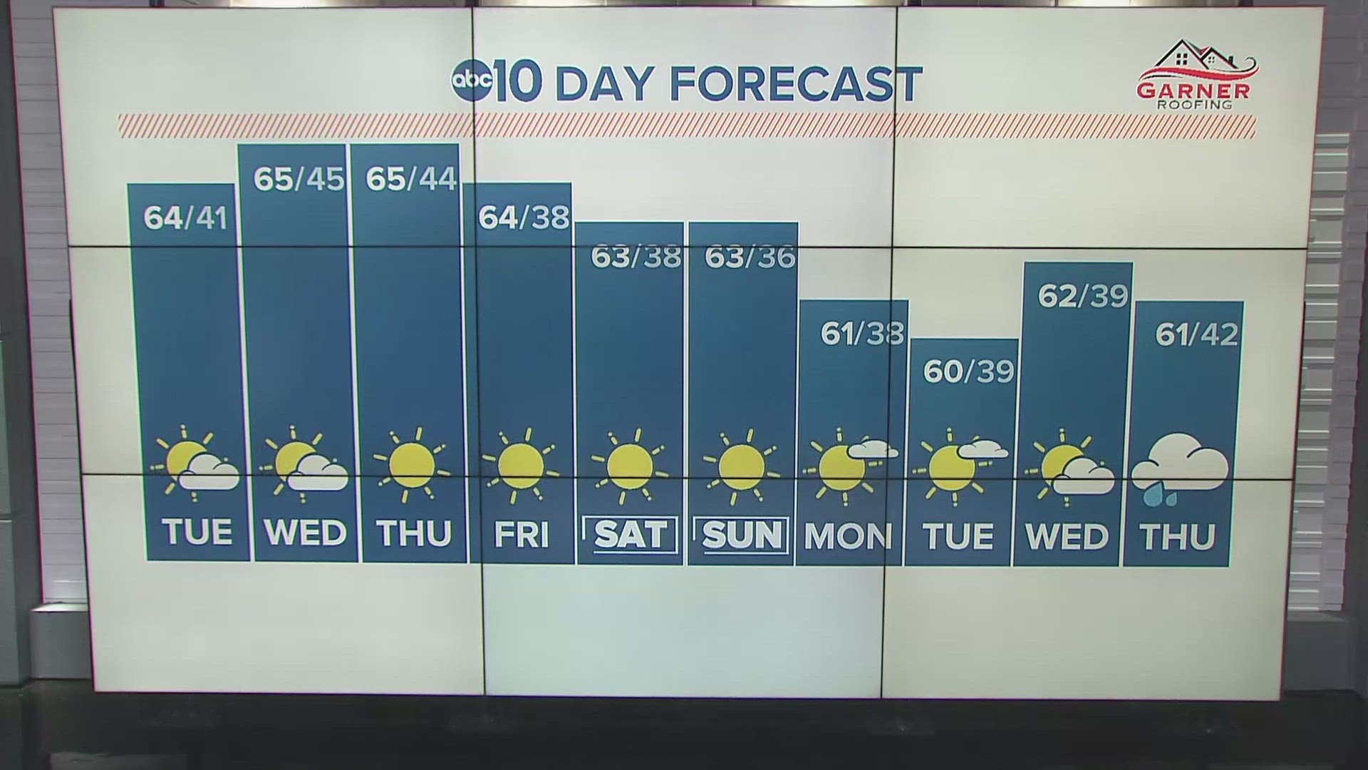 Cold mornings and clear weather for Sacramento thru the week...Tues, Nov 21 2023