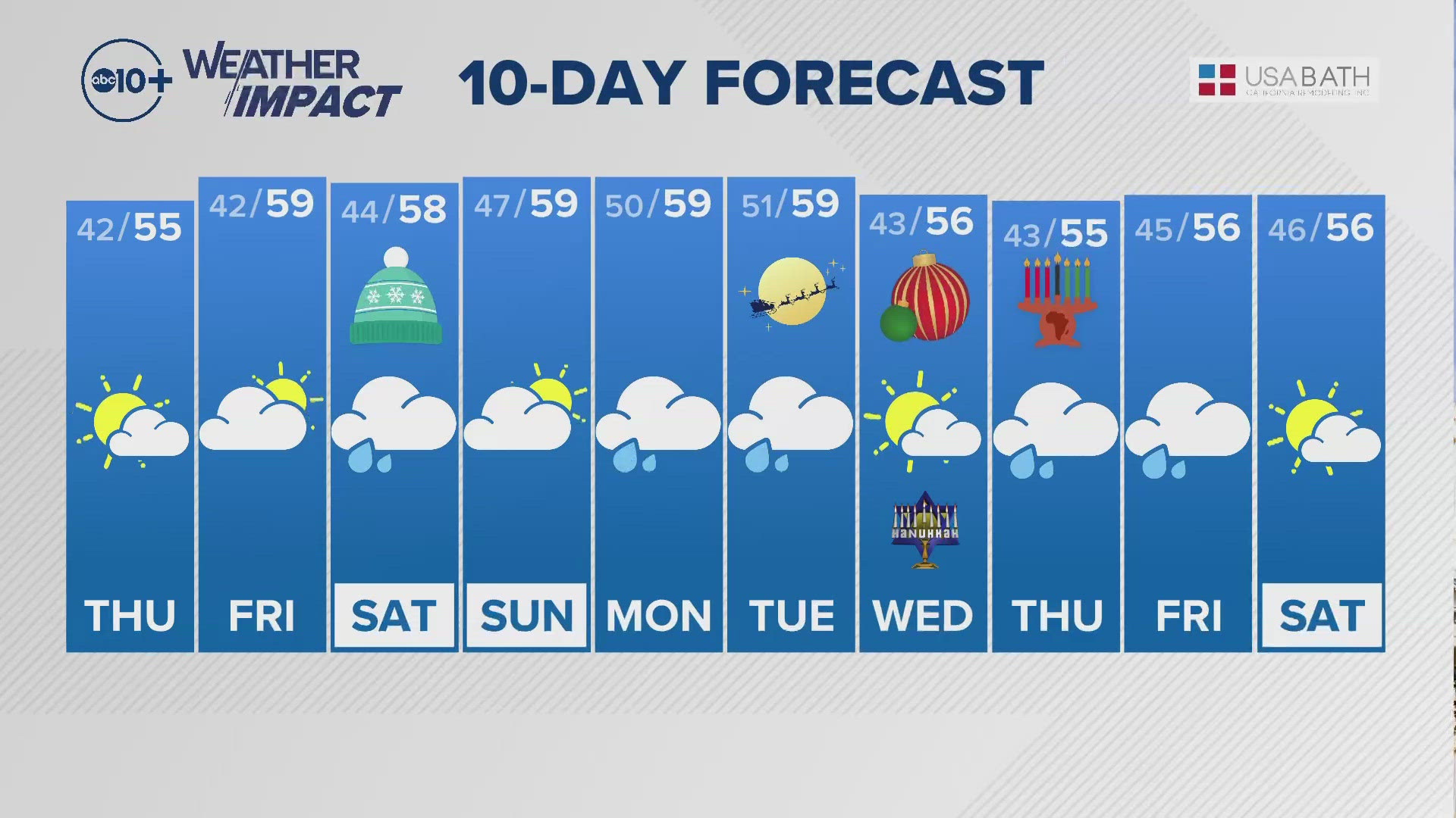 ABC10's Carley Gomez shares the 10-day forecast with us.