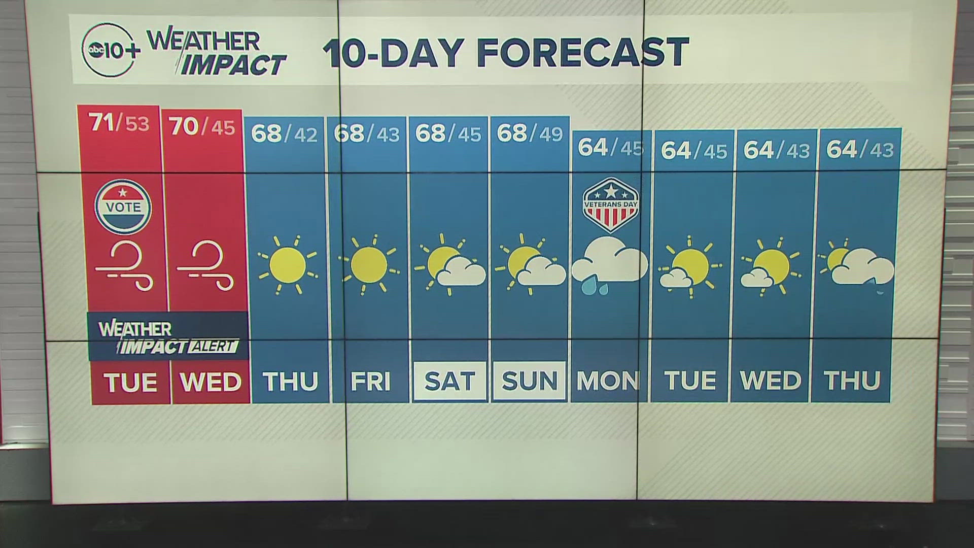 ABC10's Rob Carlmark gives us a look at our 10-day forecast.