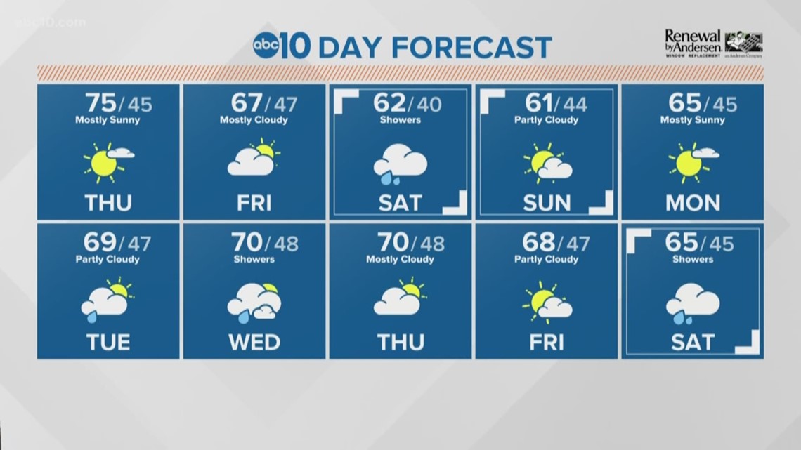 Local 6 a.m. Weather March 5, 2020