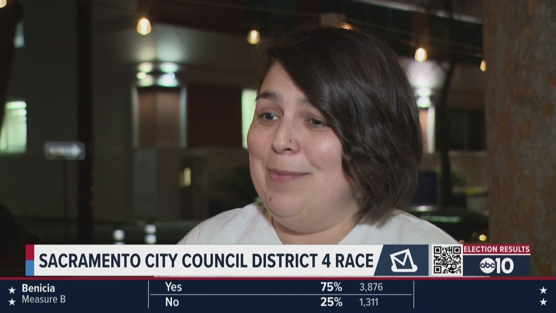 Sacramento Election Results 2024 City Council District 4 updates