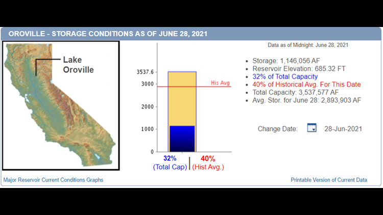 Water Level At Lake Oroville Dangerously Low Abc10 Com   1aaa26d2 773c 4a36 930a Babd2ae70ccd 750x422 