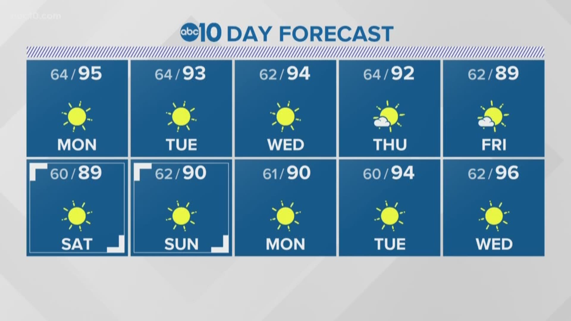 Local 11 p.m. Weather: July 14, 2019