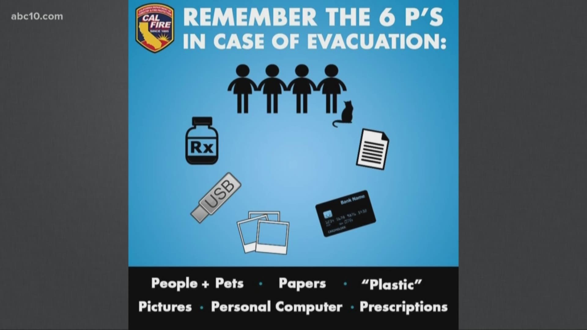 Could you evacuate your home in 5 minutes?