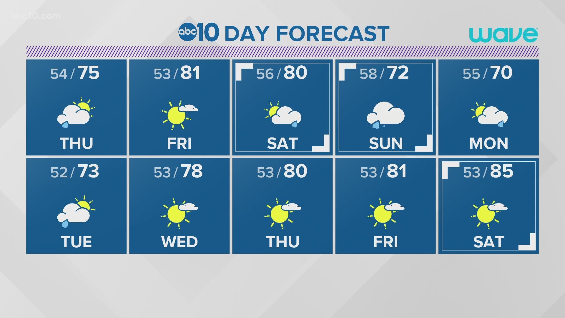 Local evening weather: May 13, 2020