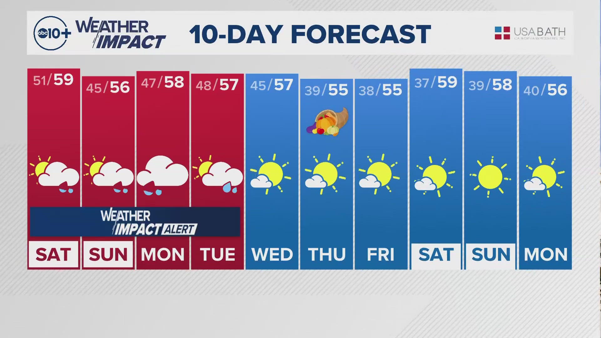 ABC10's Carley Gomez shares with us the 10-day forecast.