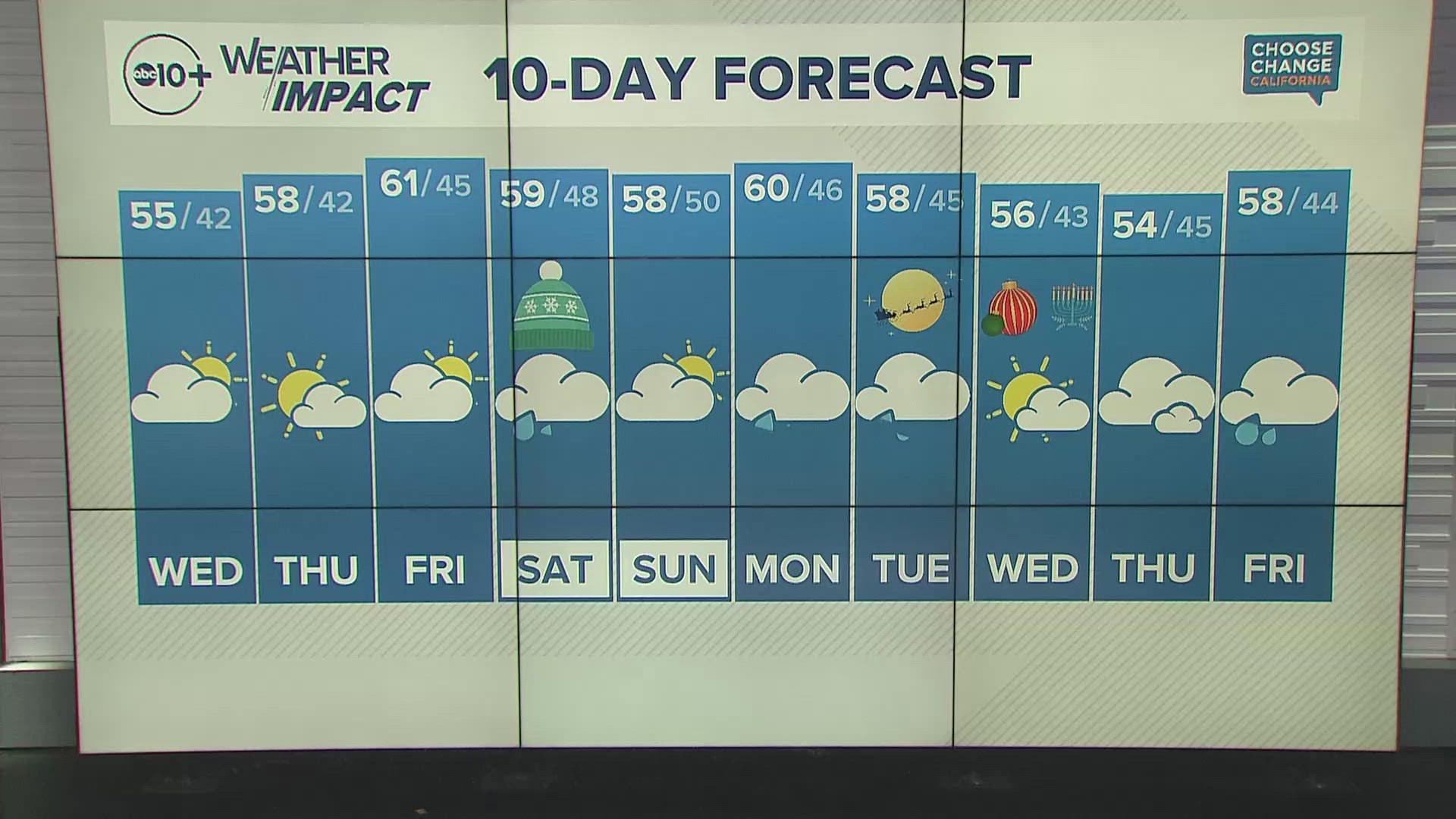 ABC10 meteorologist Rob Carlmark gives us a look at our 10-day forecast