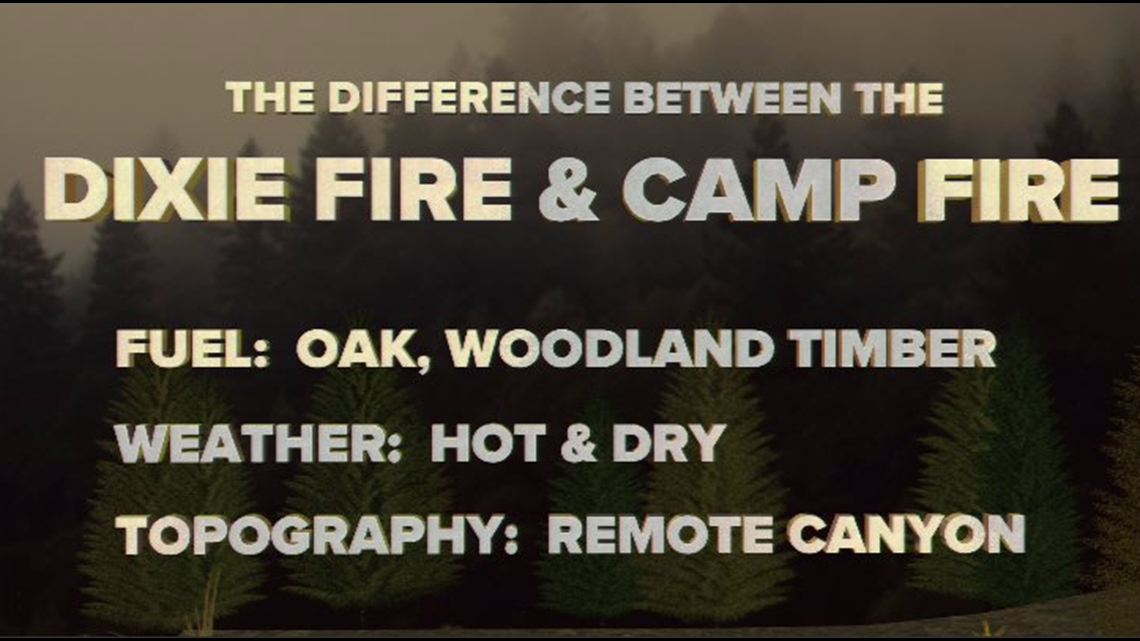 Differences between the Dixie Fire and the Camp Fire | abc10.com