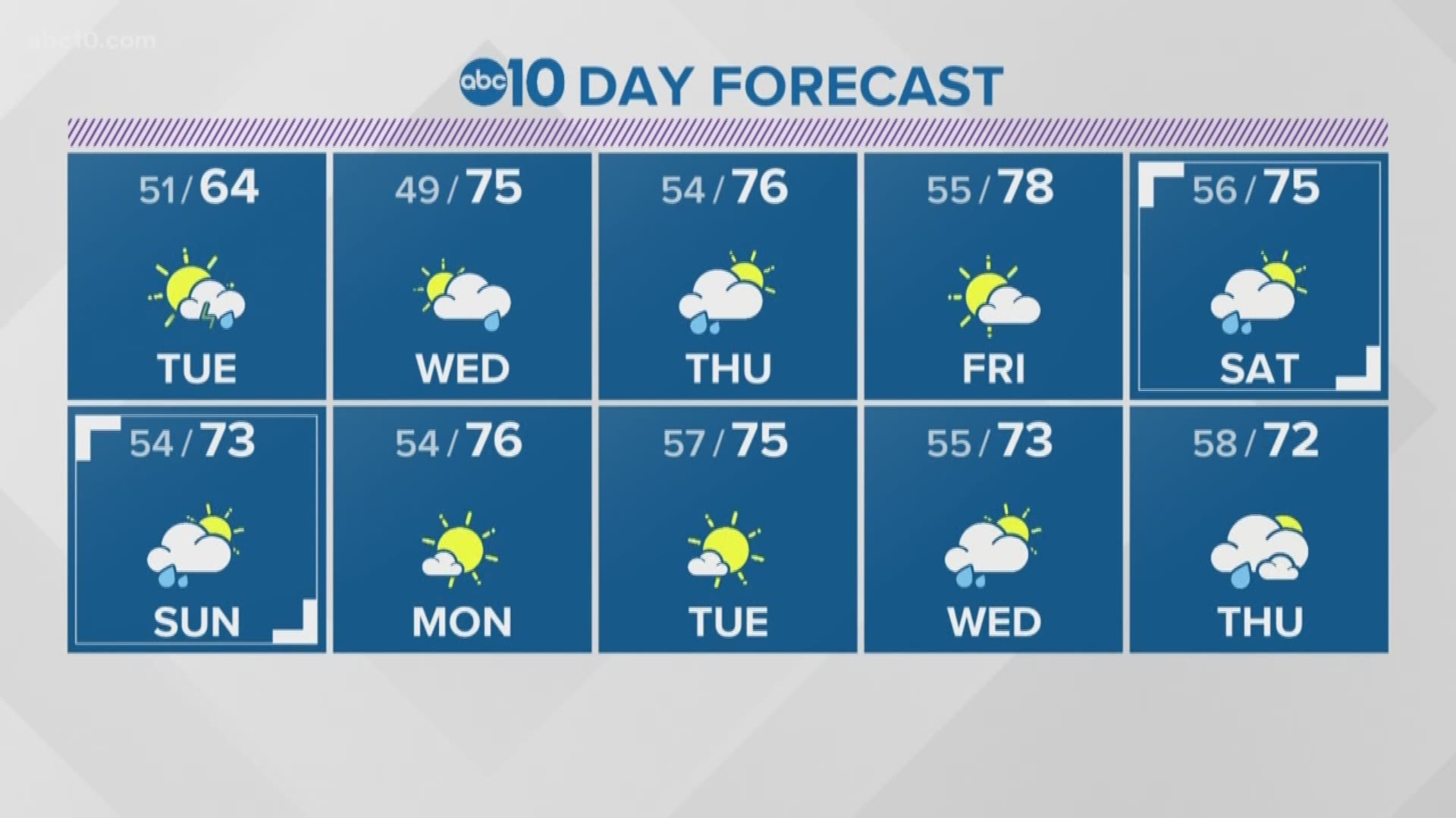 Local 6 p.m. Weather: May 20, 2019