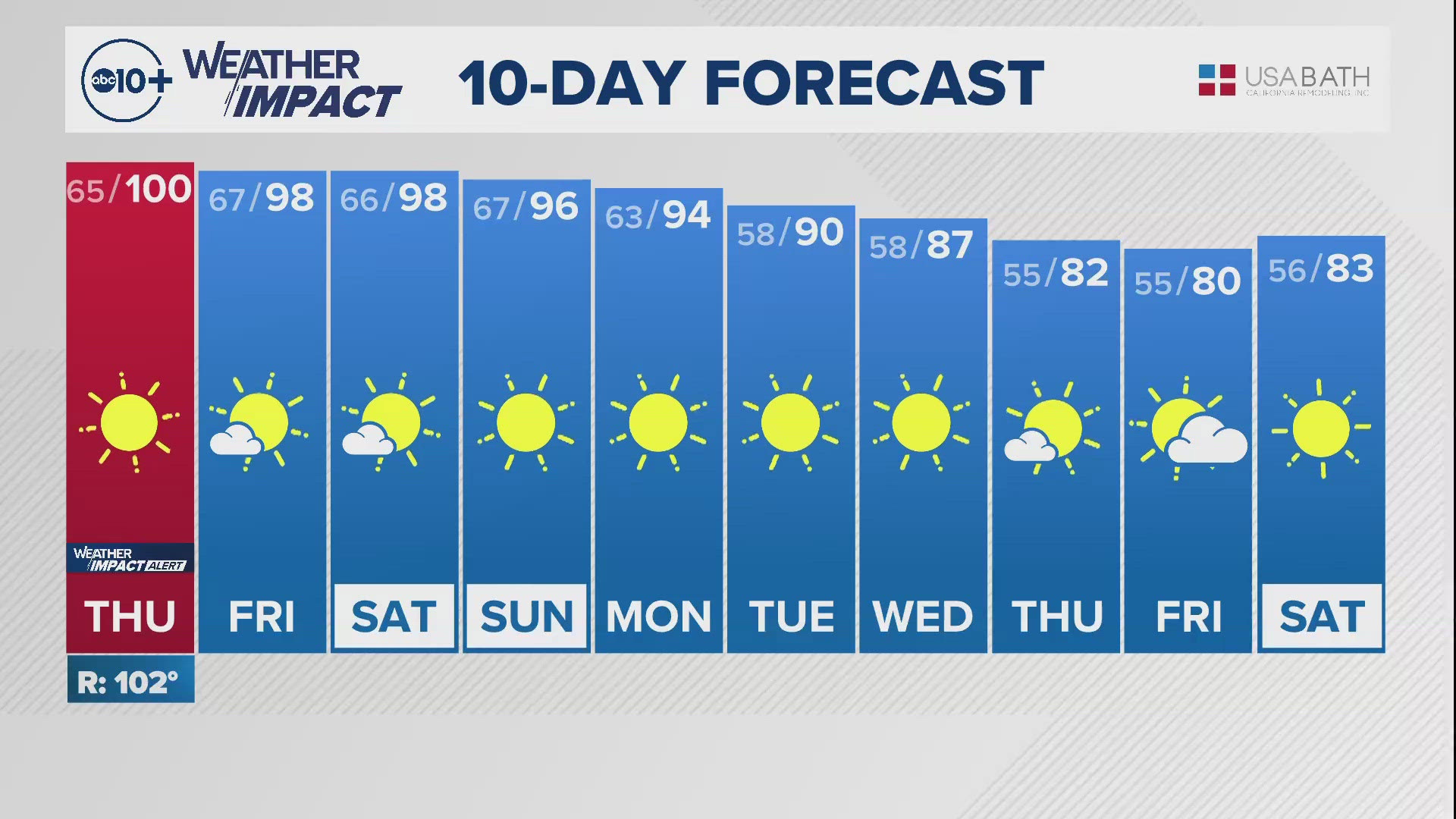 Sacramento Overnight Weather: Oct. 2, 2024