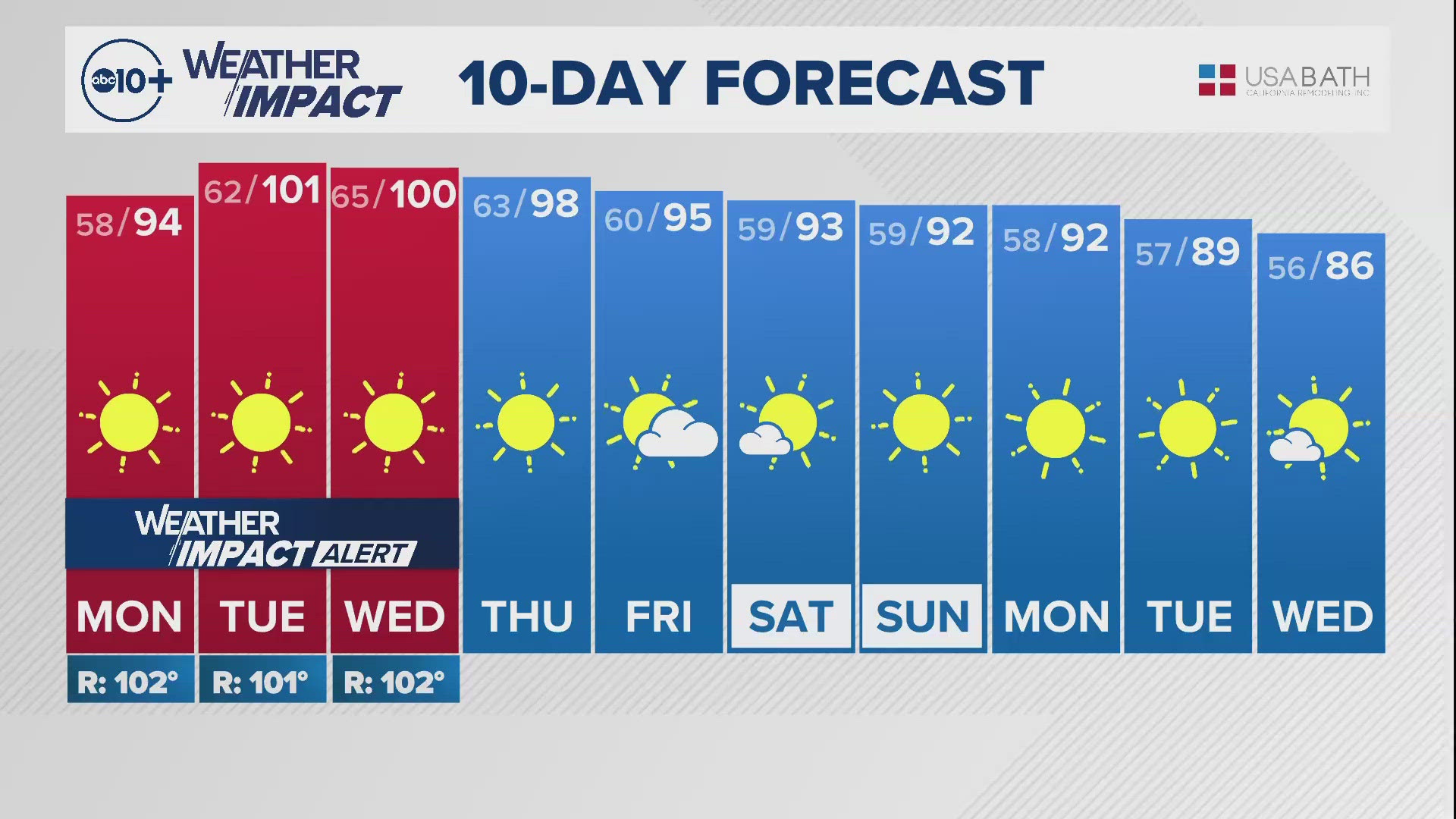 Sacramento Overnight Weather: Sept. 29, 2024